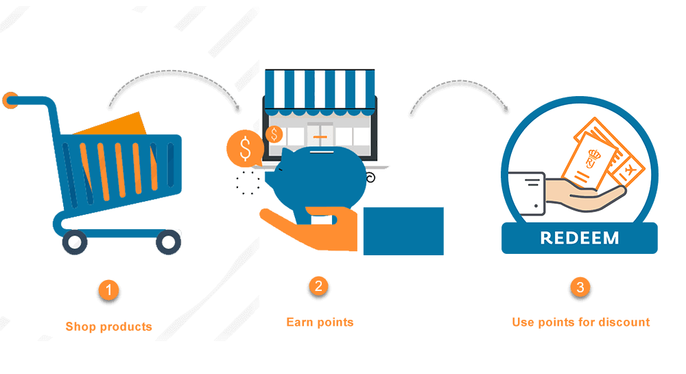 kicksmini rewards